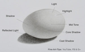 Classes on Basics of Drawing